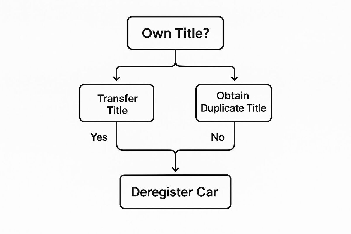 How to Dispose of a Car in Australia